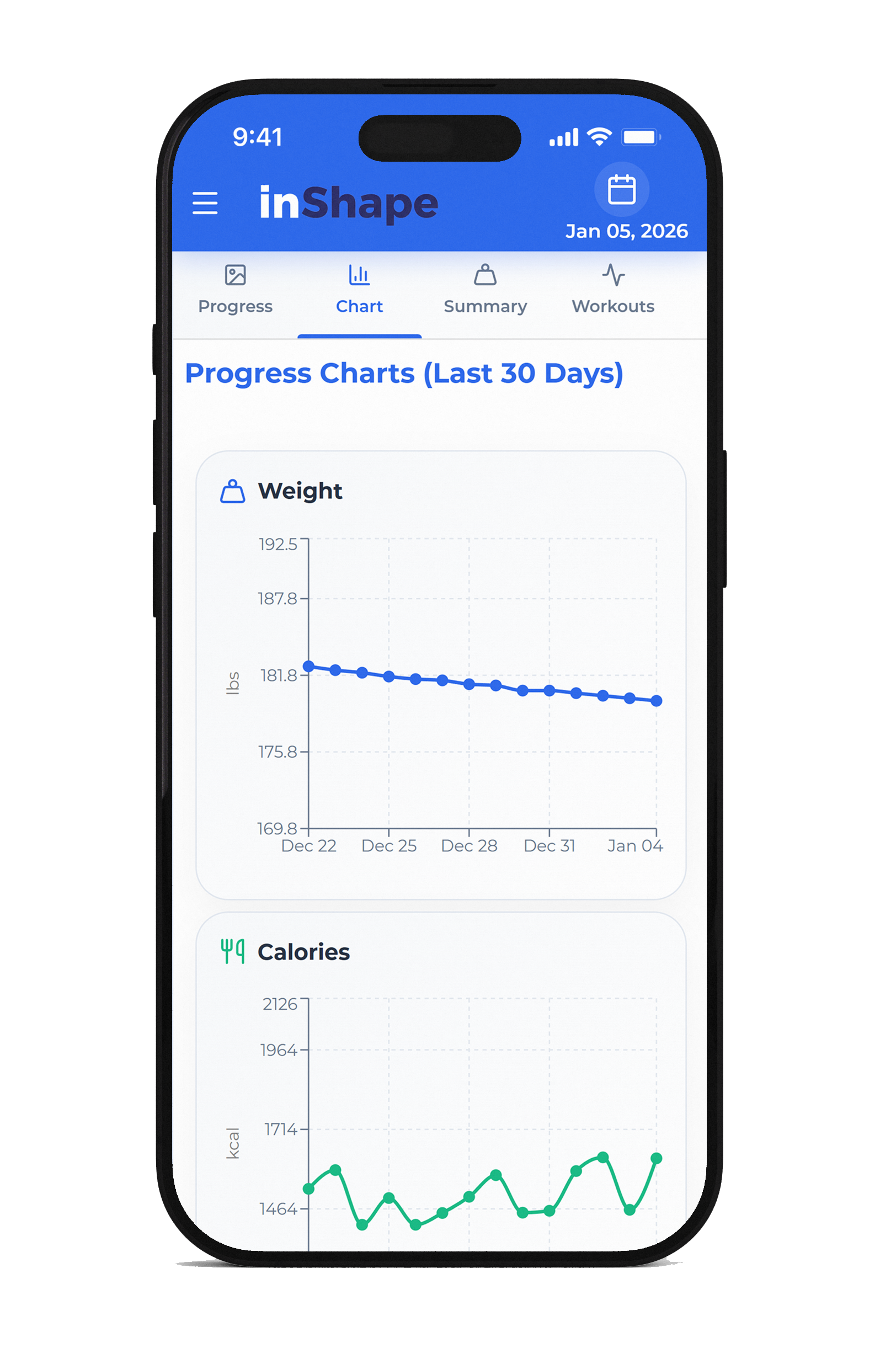 Progress Charts